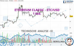 ETHEREUM CLASSIC - ETC/USD - 1 Std.