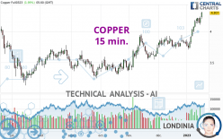 COPPER - 15 min.