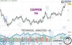 COPPER - 1H