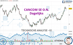 CANCOM SE O.N. - Dagelijks