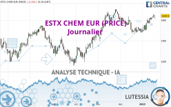 ESTX CHEM EUR (PRICE) - Journalier