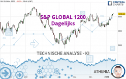 S&P GLOBAL 1200 - Dagelijks