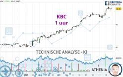 KBC koers Productoverzicht - Euronext Bruxelles