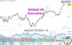 DIVDAX PR - Giornaliero