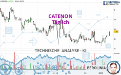 CATENON - Täglich