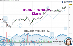 TECHNIP ENERGIES - Diario