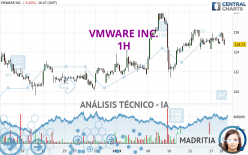 VMWARE INC. - 1H