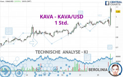 KAVA - KAVA/USD - 1 Std.
