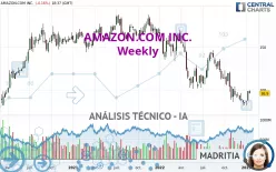 AMAZON.COM INC. - Semanal