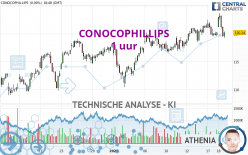 CONOCOPHILLIPS - 1 uur