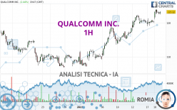 QUALCOMM INC. - 1H