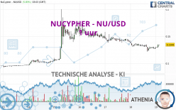 NUCYPHER - NU/USD - 1 uur