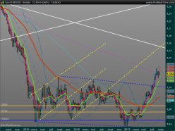 EUR/USD - Semanal