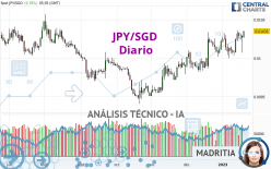 JPY/SGD - Diario