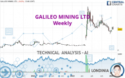 GALILEO MINING LTD - Weekly