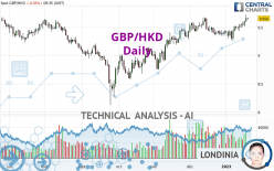 GBP/HKD - Journalier