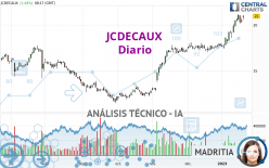 JCDECAUX - Diario