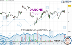 DANONE - 1 uur