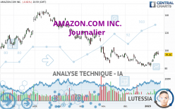 AMAZON.COM INC. - Journalier