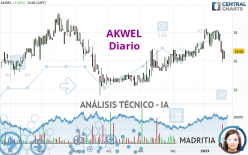 AKWEL - Daily