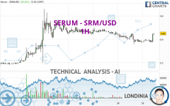 SERUM - SRM/USD - 1H