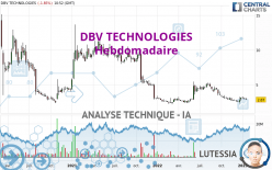 DBV TECHNOLOGIES - Weekly