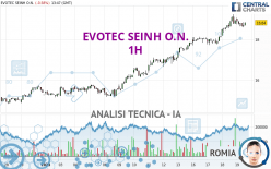 EVOTEC SEINH O.N. - 1H