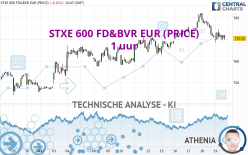 STXE 600 FD&BVR EUR (PRICE) - 1 uur
