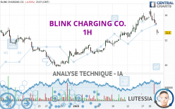 BLINK CHARGING CO. - 1H