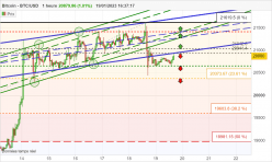 BITCOIN - BTC/USD - 1 uur