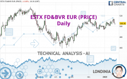 ESTX FD&BVR EUR (PRICE) - Daily