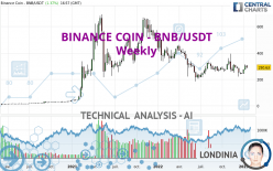 BINANCE COIN - BNB/USDT - Settimanale