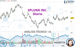 SPLUNK INC. - Diario