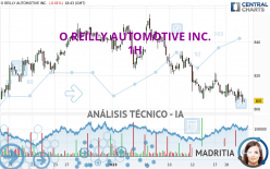 O REILLY AUTOMOTIVE INC. - 1H