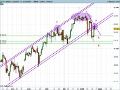 S&P500 INDEX - Journalier