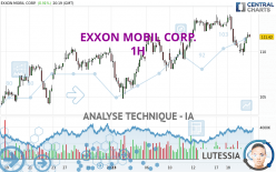 EXXON MOBIL CORP. - 1H