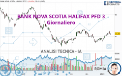 BANK NOVA SCOTIA HALIFAX PFD 3 - Giornaliero