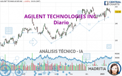 AGILENT TECHNOLOGIES INC. - Diario