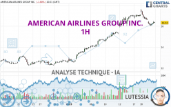 AMERICAN AIRLINES GROUP INC. - 1H