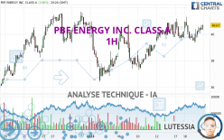 PBF ENERGY INC. CLASS A - 1 uur