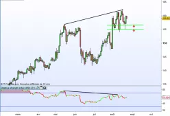 APPLE INC. - Diario