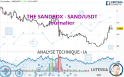 THE SANDBOX - SAND/USDT - Journalier