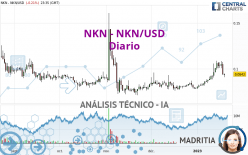 NKN - NKN/USD - Diario