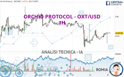 ORCHID PROTOCOL - OXT/USD - 1 uur