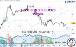 EURO BUND FULL0624 - 15 min.