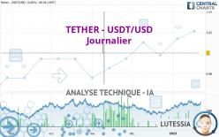 TETHER - USDT/USD - Journalier