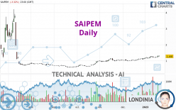 SAIPEM - Daily