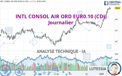 INTL CONSOL AIR ORD EUR0.10 (CDI) - Journalier