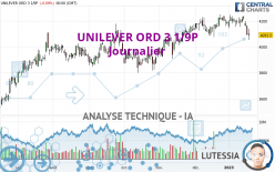 UNILEVER ORD 3 1/9P - Daily