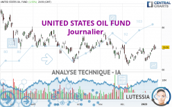 UNITED STATES OIL FUND - Journalier